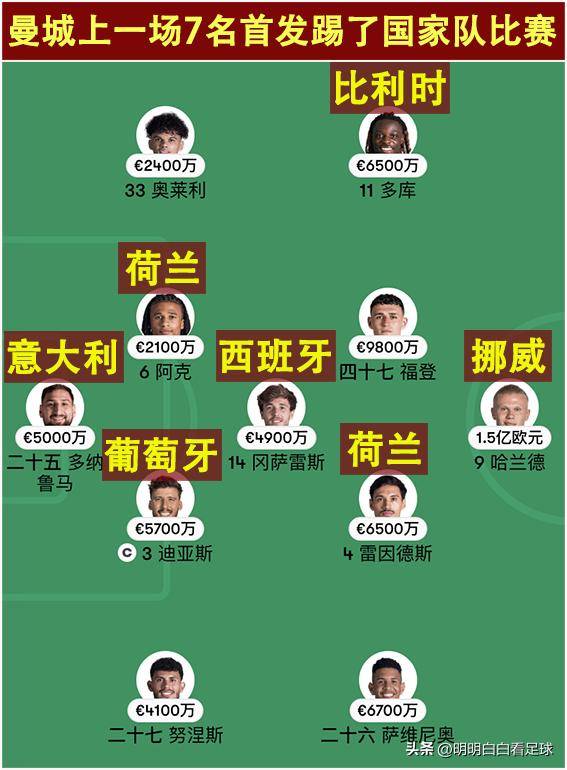 关键时刻比利亚雷亚尔调整名单以备欧冠；主帅复盘环节打磨；引发热议；身体对抗强度拉满的简单介绍